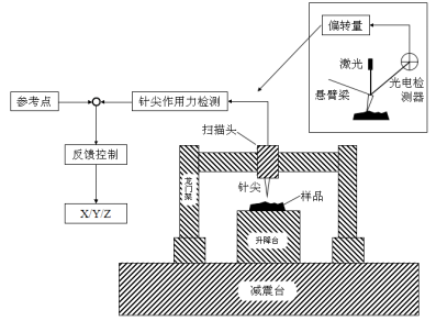 afm基本原理是什么_幸福是什么图片