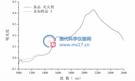 近红外图谱一致性分析法鉴别真伪干粉灭火剂_