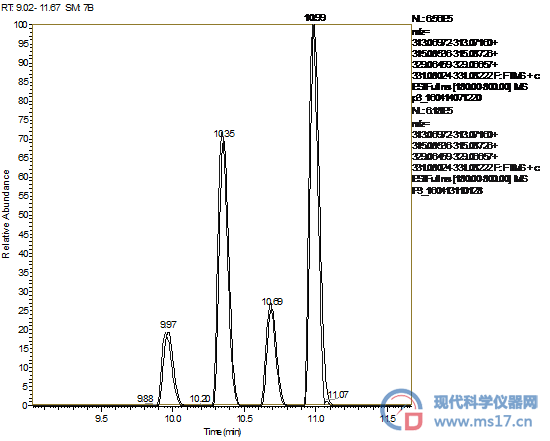 建立基于分析纯试剂的AFT的液质检测法