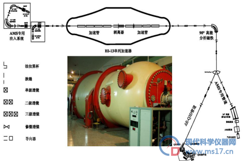 中国原子能科学研究院--加速器质谱技术及其在