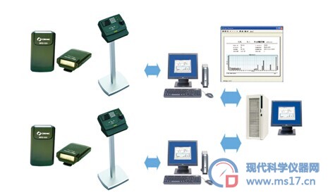 个人剂量管理系统 剂量仪系统