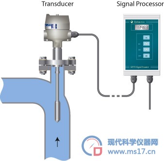 XL7在线粘度计(XL/7系列在线粘度仪)