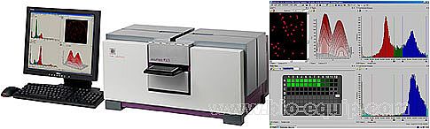 Acumen激光扫描荧光微孔板细胞分析仪