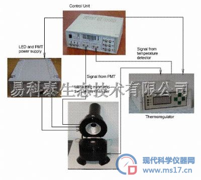 TL200/PMT热释光测量系统