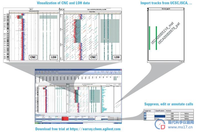安捷伦 Cytogenomics 细胞遗传学数据分析软件