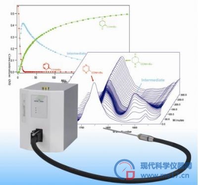 瑞士梅特勒-托利多ReactIR 实时在线FTIR反应分析技术