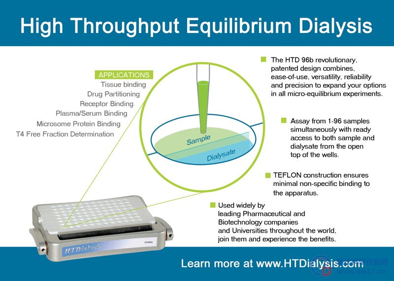美杏高德High Throughput Equilibrium Dialysis