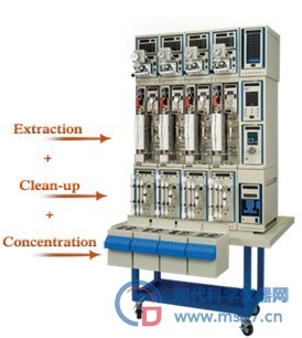 一体化提取+净化+浓缩系统