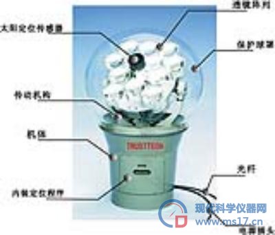 太阳花阳光引入系统