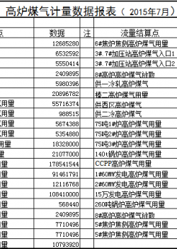 宇电AI-808H 型流量积算仪在能源计量中的应用