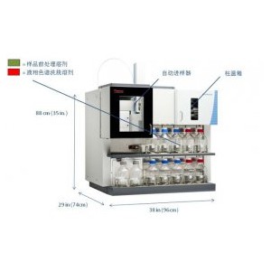 赛默飞世尔科技（中国）有限公司