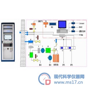 砖瓦厂 CEMS烟气排放 环保监测 在线监测系统 生产厂家 价格