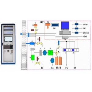 砖瓦厂 CEMS烟气排放 环保监测 在线监测系统 生产厂家 价格