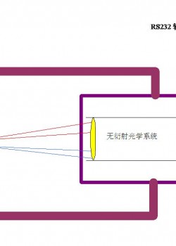 动态石墨烯电池与电容极片非接触激光在线测厚系统实现