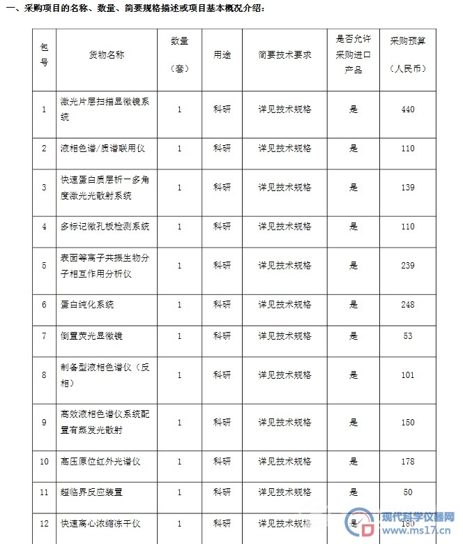 中科院上海有机所3808万公开采购44套分析仪器
