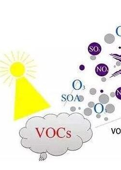 VOCs吸附管采样及实验室分析前处理解决方案