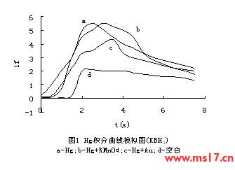 荧光蛋的化学原理是什么_荧光色是什么颜色