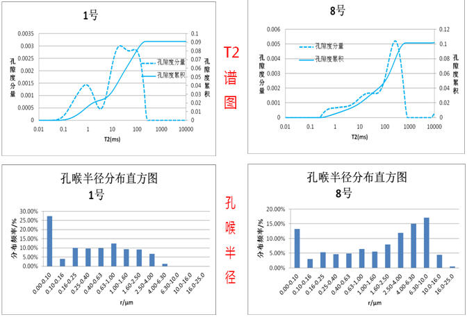 岩心岩石力学参数变温核磁