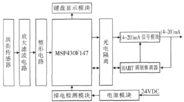流量计信息网内容图片