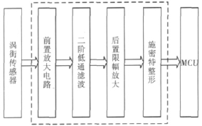 流量计信息网内容图片