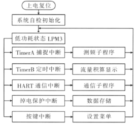 流量计信息网内容图片