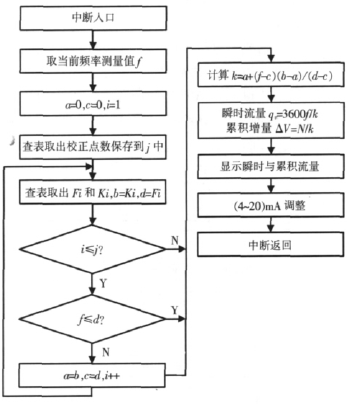 流量计信息网内容图片