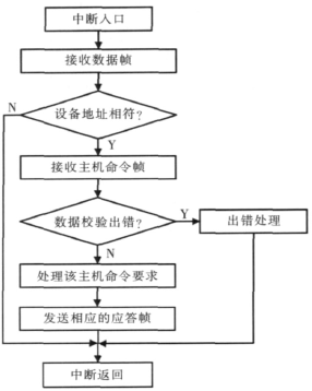 流量计信息网内容图片