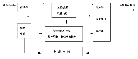 ZGF-2000高频直流高压发生器