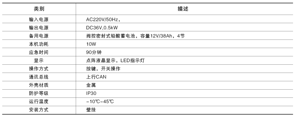 功能图