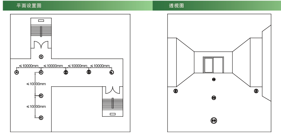 功能图