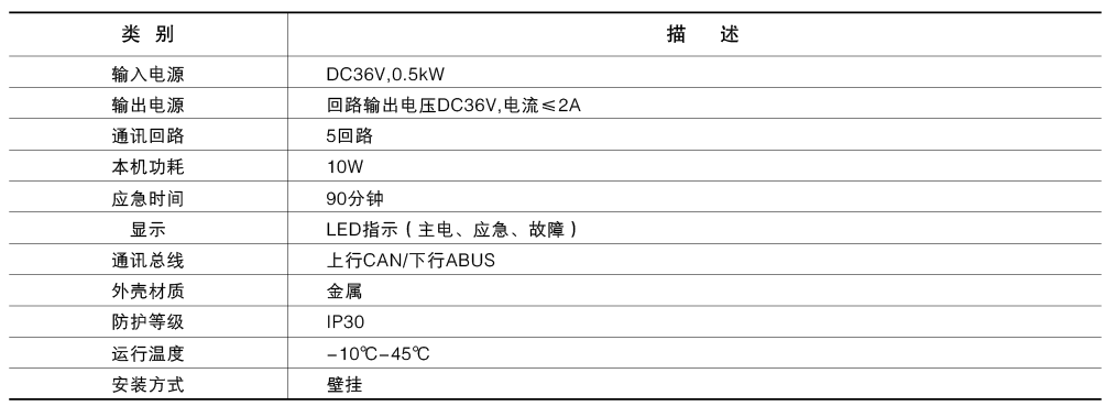 功能图