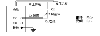 高压变频介质损耗测试仪