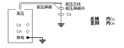 高压变频介质损耗测试仪