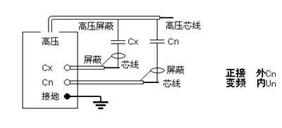 高压变频介质损耗测试仪