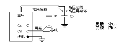 高压变频介质损耗测试仪