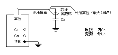 高压变频介质损耗测试仪