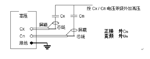 高压变频介质损耗测试仪