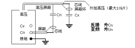 高压变频介质损耗测试仪