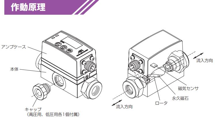 ASK流量计FSL-3-O停产的解決方案DFS-3-O升级