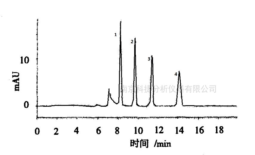高效液相色谱法测定紫花苜蓿青贮中的有机酸