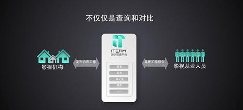 艾漫以大数据驱动中国影视生产的工业革命