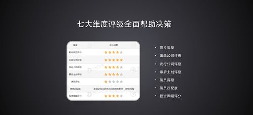 艾漫以大数据驱动中国影视生产的工业革命
