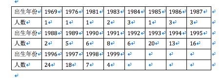 10G裸条借款者：最多来自师范院校 最年长者47岁