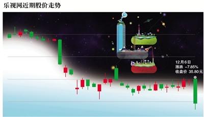 乐视体育裁员10%回归核心业务？乐视网大跌近8%