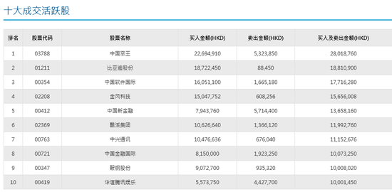 乐视停牌酷派受累 南下资金乘机成交1199万港元