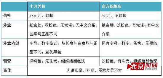 举报