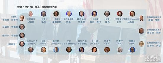 科技大佬看不惯川普又不得不跟他一起建设美利坚