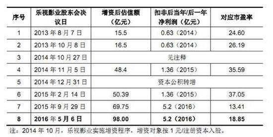 为了投资10亿的《长城》，乐视手撕影评人！