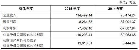 为了投资10亿的《长城》，乐视手撕影评人！