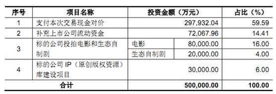为了投资10亿的《长城》，乐视手撕影评人！